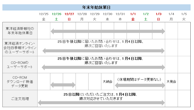 2015年末告知